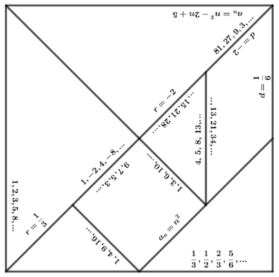 Matgram algebraico